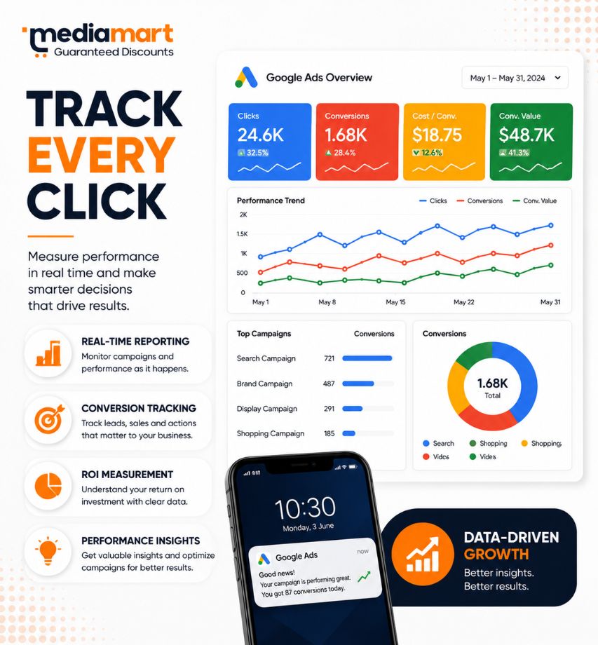 Google Ads search campaign creative example